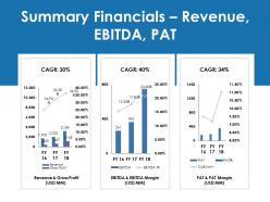 Summary financials revenue ebitda pat ppt model objects
