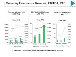 Summary Financials Revenue Ebitda Pat Ppt Slides Gridlines