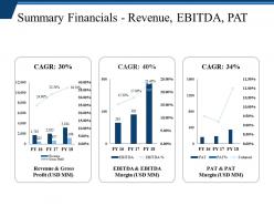 Summary financials revenue ebitda pat presentation powerpoint templates