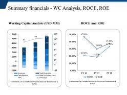 Summary financials wc analysis roce roe example of ppt presentation