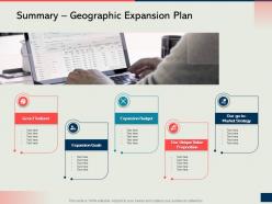 Summary geographic expansion plan how to develop the perfect expansion plan for your business