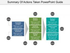 Summary of actions taken powerpoint guide