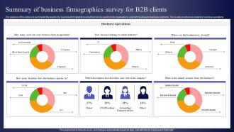 Summary Of Business Firmographics Survey For B2B Clients Survey SS