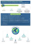 Summary Of Climate Change And Its Impacts Presentation Report Infographic PPT PDF Document