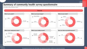 Summary Of Community Health Survey Questionnaire Survey