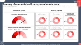 Summary Of Community Health Survey Questionnaire Survey Content Ready Graphical