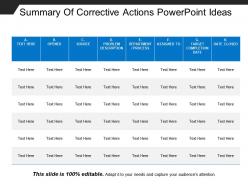 Summary of corrective actions powerpoint ideas