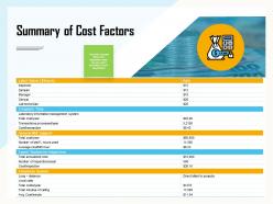 Summary of cost factors inspection ppt powerpoint presentation model graphic tips