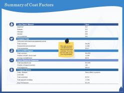 Summary of cost factors laboratory ppt powerpoint presentation icon design templates