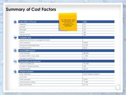 Summary of cost factors management system ppt powerpoint infographics