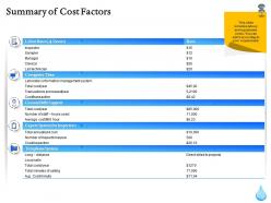 Summary of cost factors ppt powerpoint presentation file