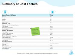 Summary of cost factors technician m1302 ppt powerpoint presentation ideas templates