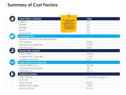 Summary of cost factors urban water management ppt guidelines