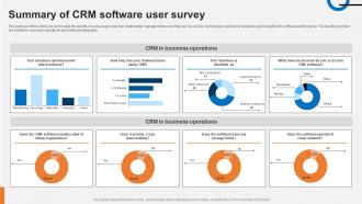 Summary Of CRM Software User Survey SS