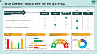 Summary Of Customer Satisfaction Survey With After Sales Services Survey SS