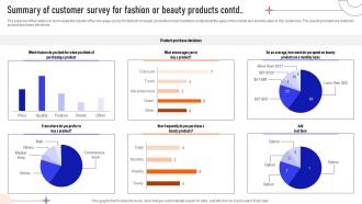 Summary Of Customer Survey For Fashion Or Beauty Products Survey SS Impactful Multipurpose
