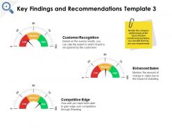 Summary Of Key Findings And Recommendations Powerpoint Presentation Slides