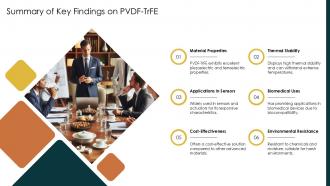 Summary Of Key Findings On PVDF Trfe PPT Sample ST AI SS Summary Of Key Findings On PVDF Trfe PPT Sample ST AI SS