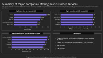 Summary Of Major Companies Customer Service Plan To Provide Omnichannel Support Strategy SS V