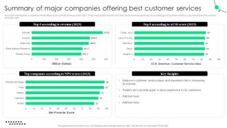 Summary Of Major Companies Offering Best Customer Services Service Strategy Guide To Enhance Strategy SS