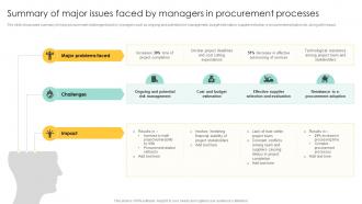 Summary Of Major Issues Faced By Managers Procurement Management And Improvement PM SS