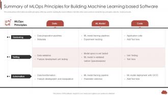 Summary Of Mlops Principles For Building Machine Combining Product Development Process