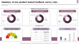 Summary Of New Product Launch Feedback Survey SS Impressive Compatible
