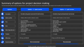 Summary Of Options For Project Decision Making