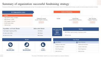 Summary Of Organization Successful Fundraising Strategy