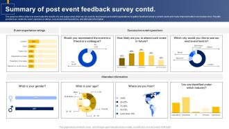 Summary Of Post Event Feedback Survey SS Images