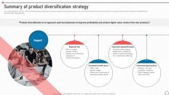 Summary Of Product Diversification Strategy Business Improvement Strategies For Growth Strategy SS V