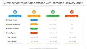 Summary of projects undertaken with estimated delivery status