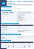 Summary of proposal for fund raising for business presentation report infographic ppt pdf document