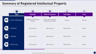 Summary Of Registered Intellectual Property Due Diligence In Merger And Acquisition
