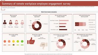 Summary Of Remote Workplace Employee Engagement Survey SS