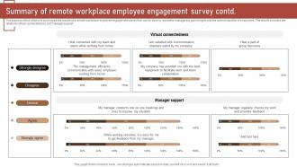 Summary Of Remote Workplace Employee Engagement Survey SS Unique