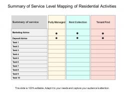 Summary of service level mapping of residential activities