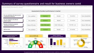 Summary Of Survey Questionnaire And Result For Business Owners Survey SS Analytical Compatible