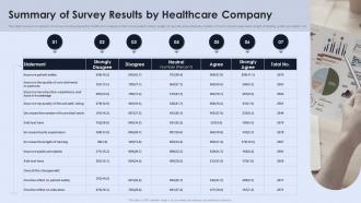 Summary Of Survey Results By Healthcare Company