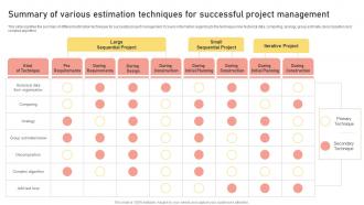 Summary Of Various Estimation Techniques For Successful Project Management