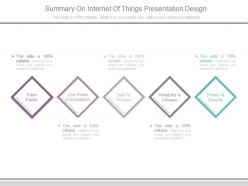 Summary on internet of things presentation design