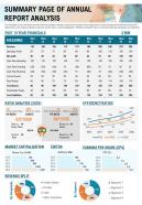 Summary Page Of Annual Report Analysis Presentation Report Infographic Ppt Pdf Document