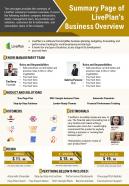 Summary page of liveplans business overview presentation report infographic ppt pdf document