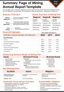 Summary page of mining annual report template presentation report infographic ppt pdf document