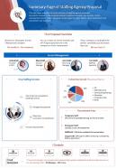Summary page of staffing agency proposal presentation report infographic ppt pdf document