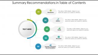 Summary recommendations in table of contents
