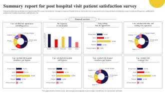 Summary Report For Post Hospital Visit Patient Satisfaction Survey SS