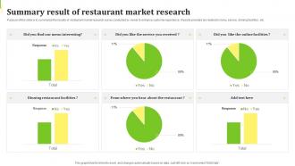 Summary Result Of Restaurant Market Research Survey SS