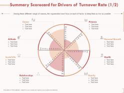 Summary scorecard for drivers of turnover rate personal growth ppt presentation rules