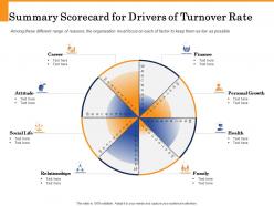 Summary scorecard for drivers of turnover rate relationships soical life ppt background